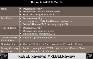 Internal Medicine Board Exam - CAD ACS Therapy