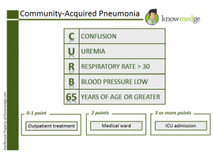 Community-acquired Pneumonia