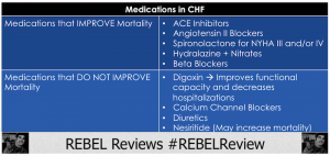 Internal Medicine Boards - CHF - Medications