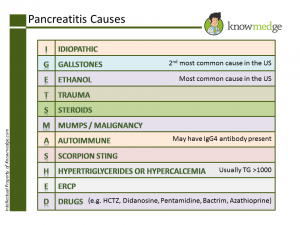 ABIM NBME USMLE Board Review - Causes of Pancreatitis - I Get Smashed