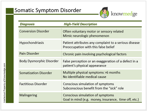 Download Free Dsm 5 Conversion Disorder