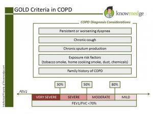 Internal Medicine Board Review - GOLD Criteria in COPD