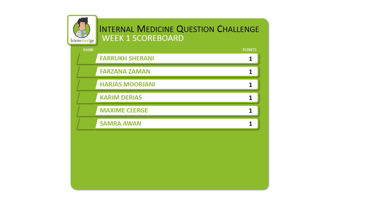 Knowmedge Internal Medicine Question Bank Challenge Week 1 Scoreboard Knowmedge Internal Medicine Question Bank Challenge Week 1 Scoreboard