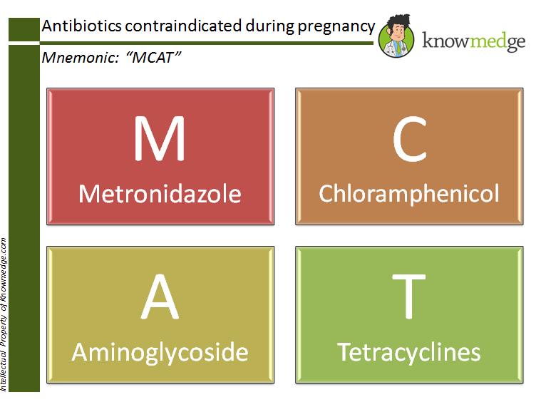Medical Mnemonics: Antibiotics contraindicated in pregnancy can be remembered by the mnemonic "MCAT"