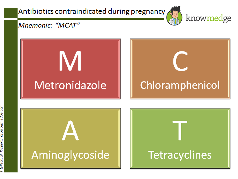 Medical Mnemonics Antibiotics Contraindicated In Pregnancy Usmle Internal Medicine Abim Board Exam Review Blog