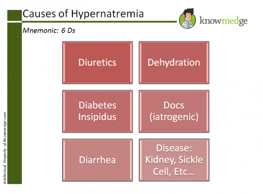 hypernatremia mnemonic