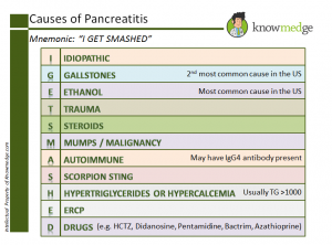 Medical Mnemonics - Causes of Pancreatitis - "I GET SMASHED"