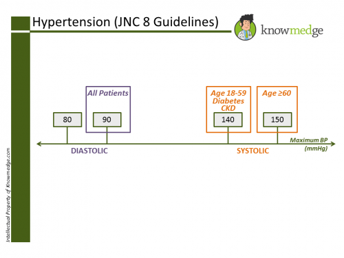 hypertension guidelines 2020 jnc 9