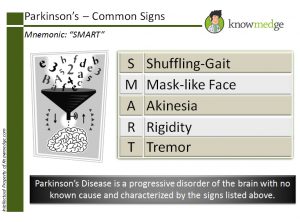 Medical Mnemonics for Internal Medicine Board Review Concept - Parkinson's Disease