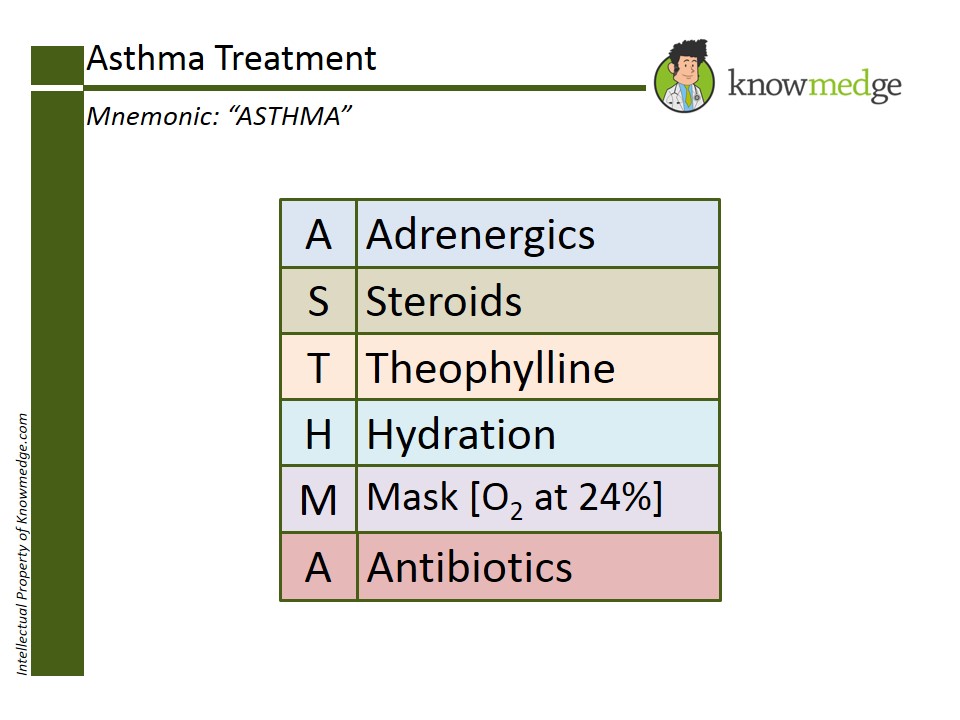 ASTHMA Mnemonic