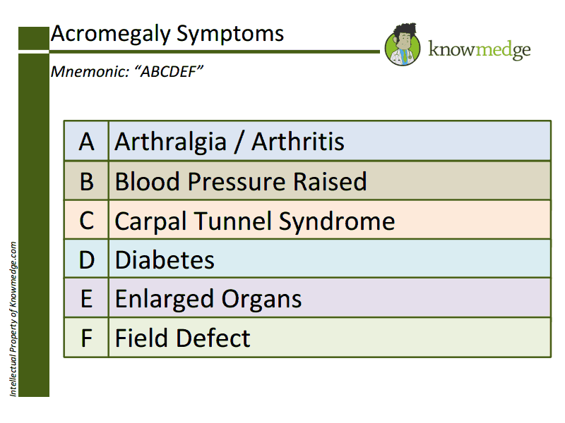 Acromegaly Symptoms