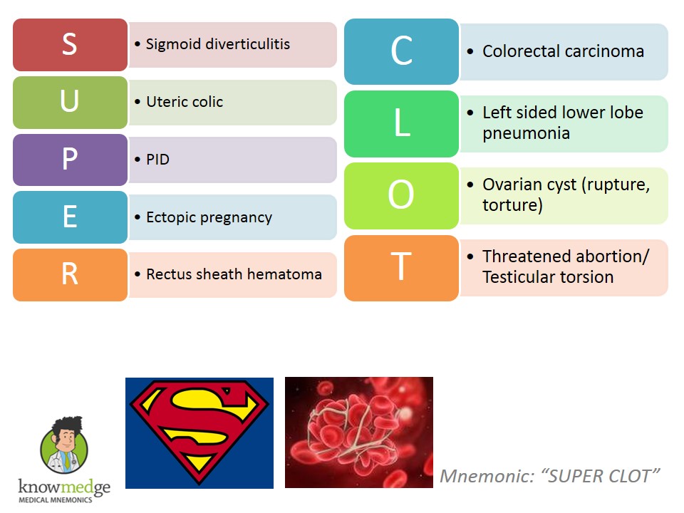 Medical-Mnemonics-Super-Clot