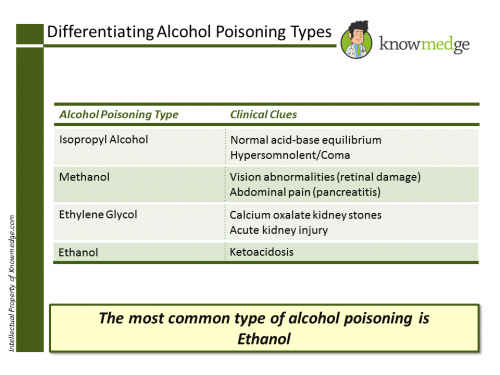 Properties of methanol and ethanol – how do they differ? - PCC