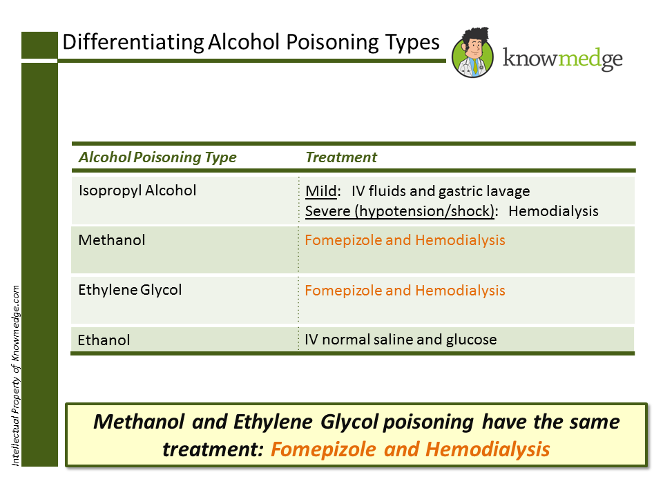 What is the difference between ethanol and methanol?