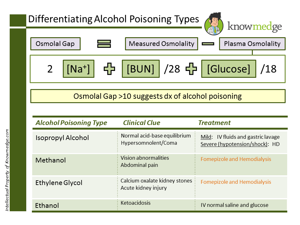 alcohol-poisoning-what-you-need-to-know-for-the-abim-and-usmle-exams-usmle-internal