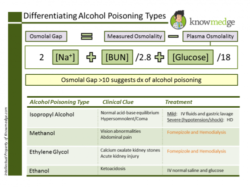 alcohol poisoning chart