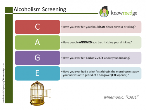 Alcoholism Screening