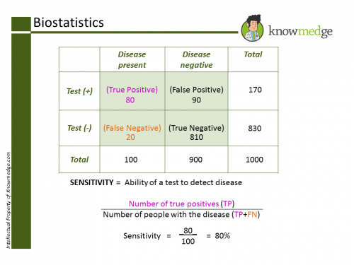 sequential testing snout and spin