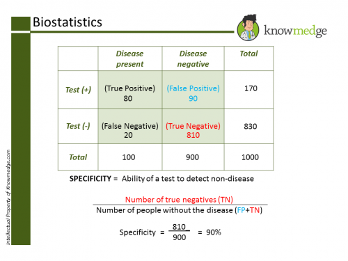 why doesnt master the boards step 3 have biostats