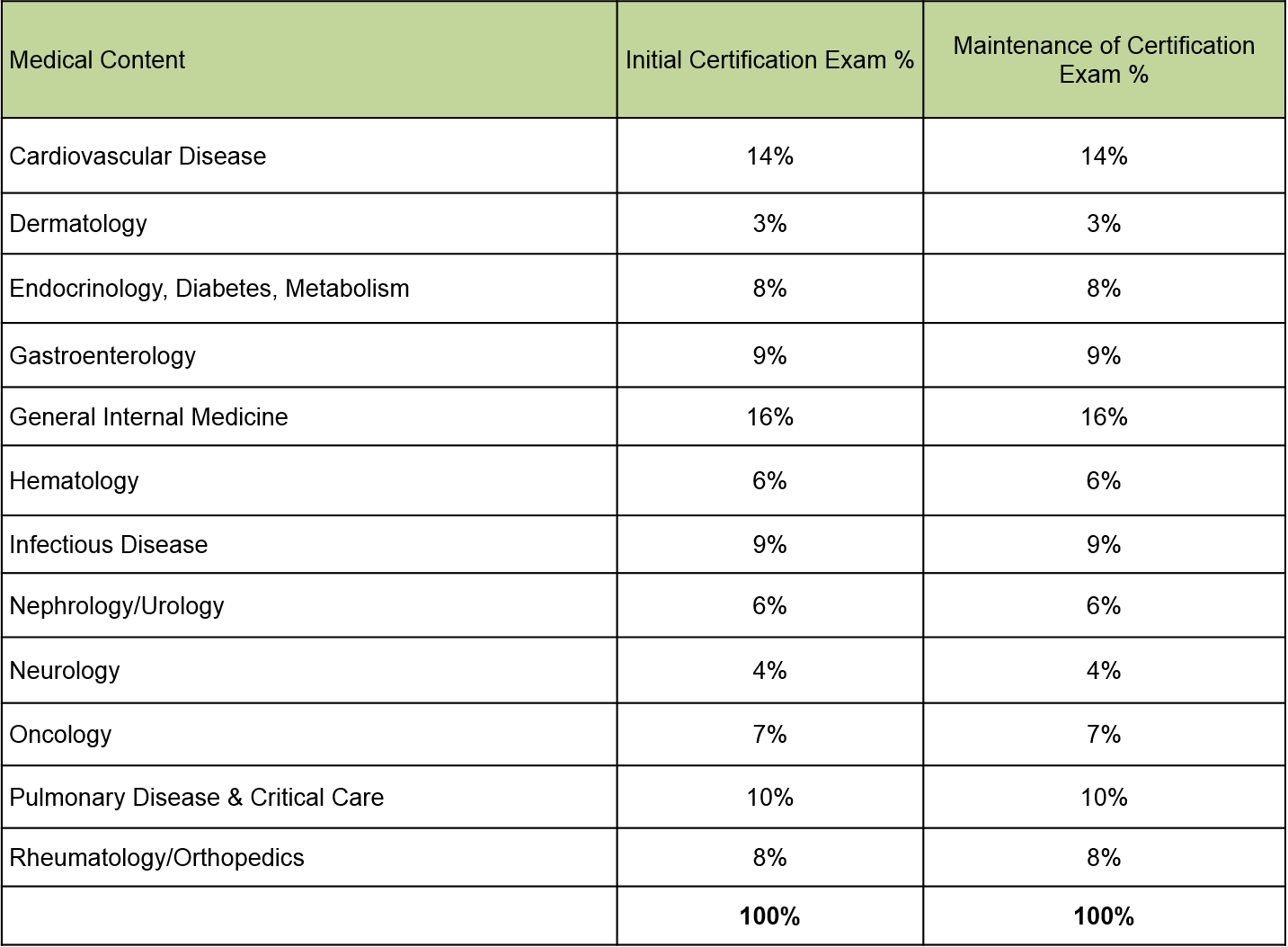 Abim Recertification Exam Dates 2025