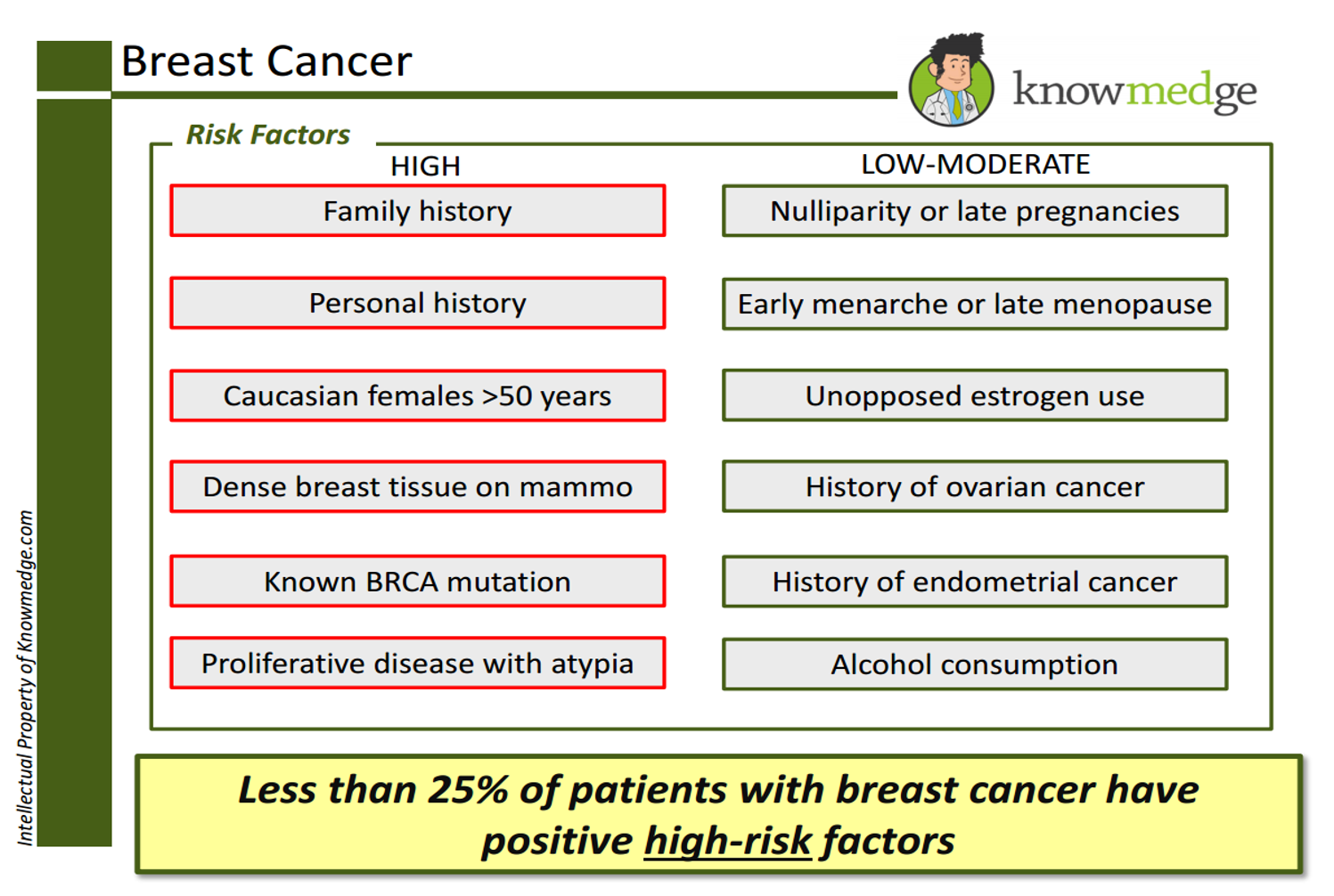 Pagets Disease of Breast, Symptoms, Risk factors