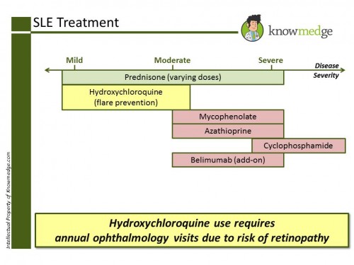 SLE Treatment