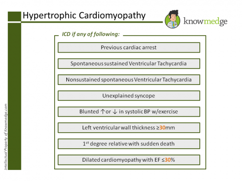 Hypertrophic Cardiomyopathy ABIM PANCE
