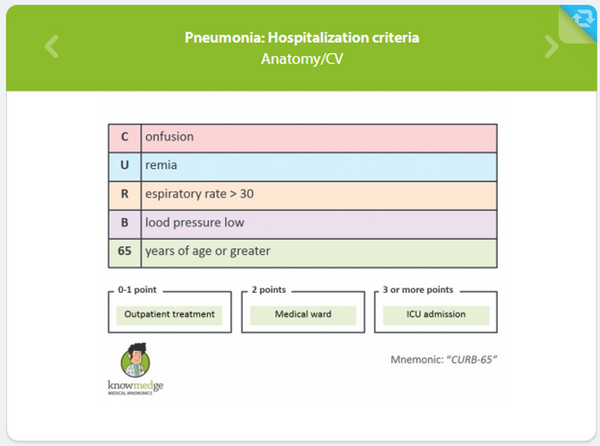 CURB 65 Pneumonia Internal Medicine