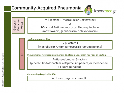 Community-Acquired Pneumonia2