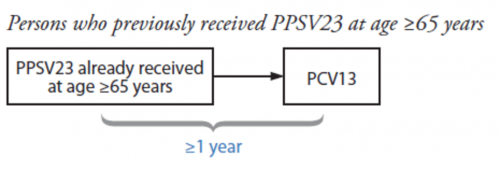 pneumococcal-vaccination-3