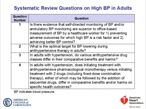 New blood pressure guidelines: why blood pressure measurements are