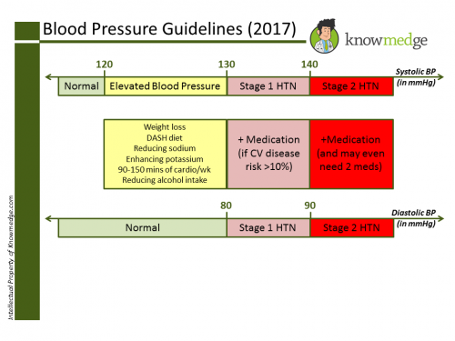 Aha guidelines on sale for htn