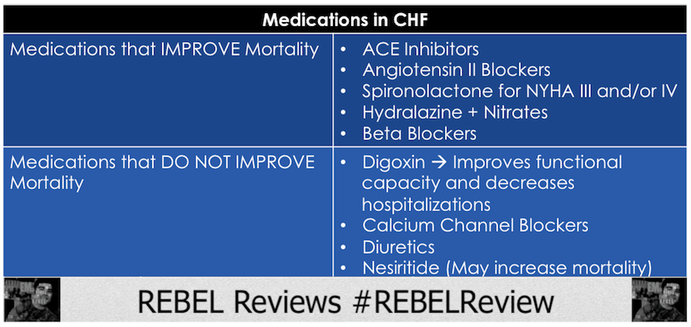 Internal failure. If CHF to. Internal Medicine Resident ID. Internal Medicine Resident.