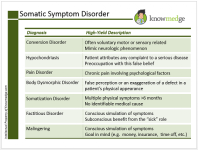 Laughter is the Best Medicine: Reviewing Somatic Symptom Disorder ...