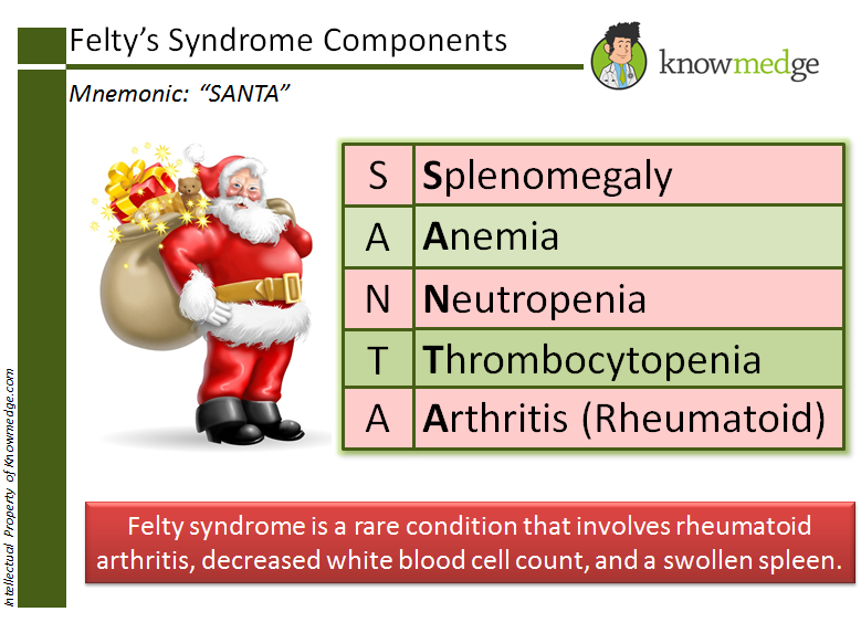 Medical Mnemonics Felty Syndrome Components USMLE Internal Medical Mnemonics Felty Syndrome Components USMLE Internal