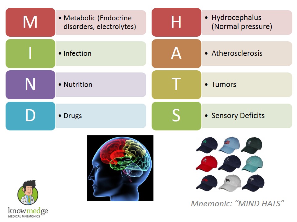 internal-medicine-board-review-dementia-usmle-internal-medicine