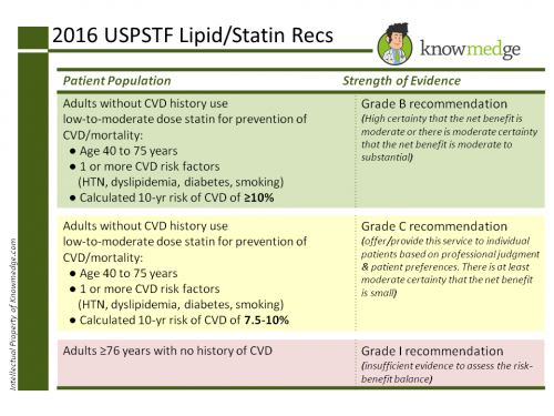 2016 USPSTF Lipid : USMLE / Internal Medicine ABIM Board Exam Review Blog